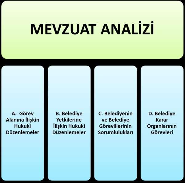 Tablo-1