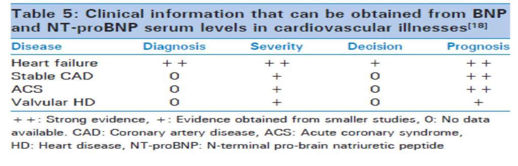 Diğer Kalp Rahatsızlıkları BNP ve NT probnp 45 pg/ml üzerindeki değerler genç bireylerde konjenital kalp rahatsızlıkları için