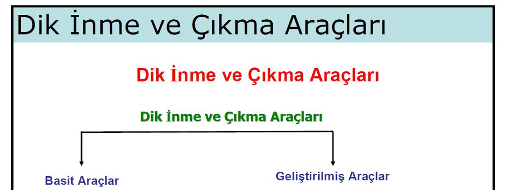 Dik İnip Çıkma Yöntemleri Arazide dik inmek, arazi üzerinde belli (kazık veya jalonlar) bir noktadan bir doğrultuya veya kenara inilen dikin ayağını yine kazık veya jalonla belirlemektir.