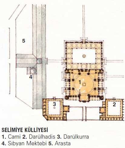 Sinan Mimarlığında Dış Mekanın Biçimlendirilmesi KENTSEL ÖLÇEKLİ MEKAN ANLAYIŞI Kentsel tasarım sorunu ve çözümleri kaygısı F-KENDİ İÇİNDE BİTMİŞ KİTLELER Selimiye Külliyesi ---