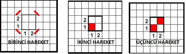 Bezayağı örgü raporunun çiziminde aşağıdaki işlem sırası uygulanır: 1.Desen kâğıdı üzerine örgü raporundaki atkı ve çözgü sayısı işaretlenir. Çözgü ve atkı iplikleri numaralandırılır 2.