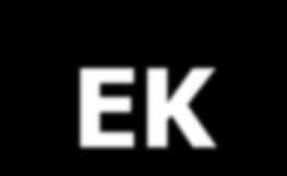 EK-I ÜLKELERĠ (1990-2004) Changes in GHG emissions without LULUCF (%) European Community -0.6 France -0.8 Slovenia -0.8 Denmark -1.1 Monaco -3.1 Sweden -3.5 Iceland -5.0 Croatia -5.