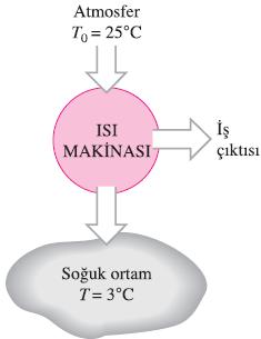 Birim kütle için kapalı bir sistemin ekserjisi Kapalı bir sistemin ekserji değişimi, Bir sistemin özelikleri düzenli olmadığı zaman,