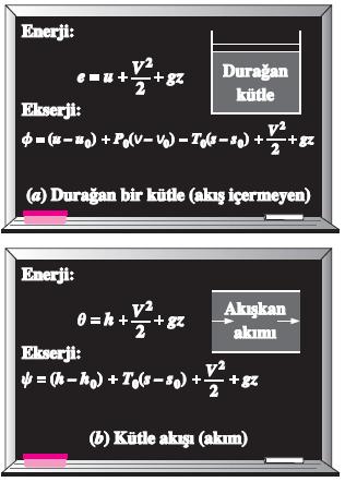 Enerji ve ekserji içeriği (a)bir