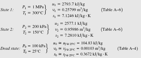 ÖRNEK Bir piston-silindir düzeneğinde başlangıçta 1 MPa basınç ve 300 C sıcaklıkta 0.05 kg su buharı bulunmaktadır. Daha sonra buhar 200 kpa basınç ve 150 C sıcaklığa genişleyerek iş yapmaktadır.