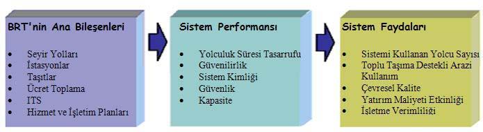 14 yeni istasyonla Boğaziçi Köprüsünü geçerek Söğütlüçeşme ye kadar uzatılmıştır (http://www.ibb.gov.tr/ ve www.iett.gov.tr/ Erişim tarihi: 29 Mayıs 2009).