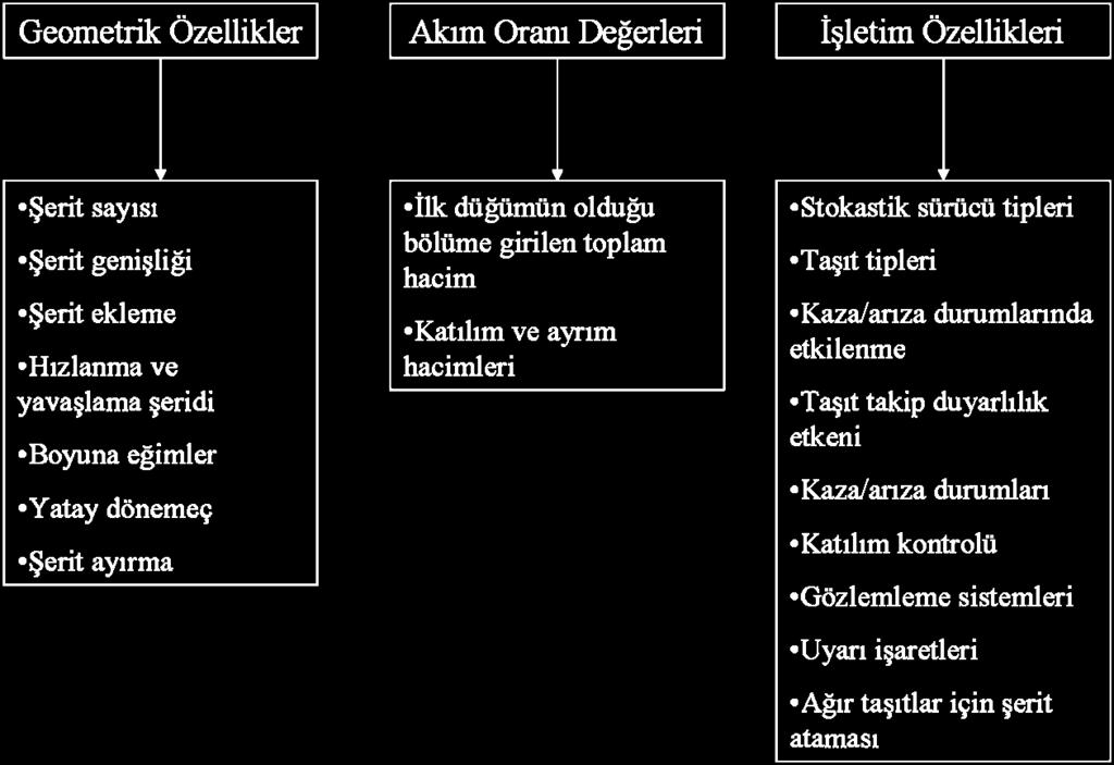 Bunlar, zamana bağlı kontrol, talep/kapasite ölçüm yöntemi, hız kontrolü ölçüm yöntemi ve boşluk kontrolü yöntemi. 4.3.2.