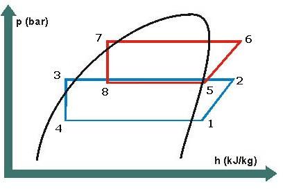 genleşme valfinde sabit entalpide genişleme 8-5 Kaskad kondenserde (kovan tipi) sabit basınçta NH 3'ün buharlaşması Şekil 5. Subkritik CO 2 - R717/R404A/R134A Kaskad Çevrimi Şeması [15] Şekil 6.