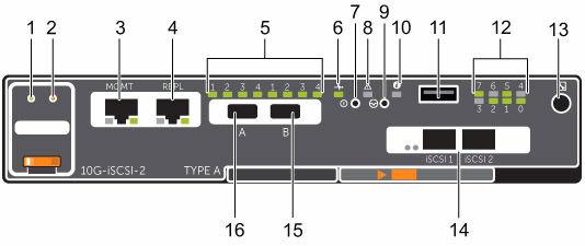 Rakam 10. SC4020 Depolama Sistemi İki 10 GbE iscsi Ön Uç Bağlantı Noktasına Sahip Depolama Denetleyicisi Öğe Kontrol/Özellik Simg e Açıklama 1 Pil durumu göstergesi Yanıp sönen yeşil (0,5 san.