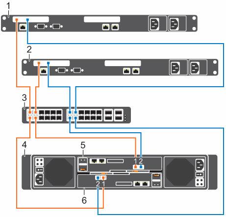 Sanal Bağlantı Noktası Modu: Çift 10 GbE 2 Bağlantı Noktalı Depolama Denetleyicileri ile bir iscsi Ağı Kullanılamayan bir bağlantı noktasının veya depolama denetleyicisi, çift 10 GbE 2 bağlantı