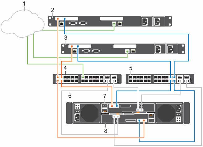 Fiziksel bir bağlantı noktası veya Ethernet anahtarının kullanılamaz hale gelmesi durumunda, depolama sistemi diğer arıza etki alanından erişilir.