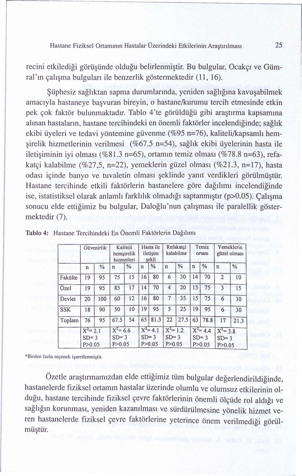 Hastane Fiziksel Ortammm Hastalar Ozerindeki Etkilerinin Ara t1nlmas1 25 recini etkiledigi gorti tinde oldugu belirlenmi tir.