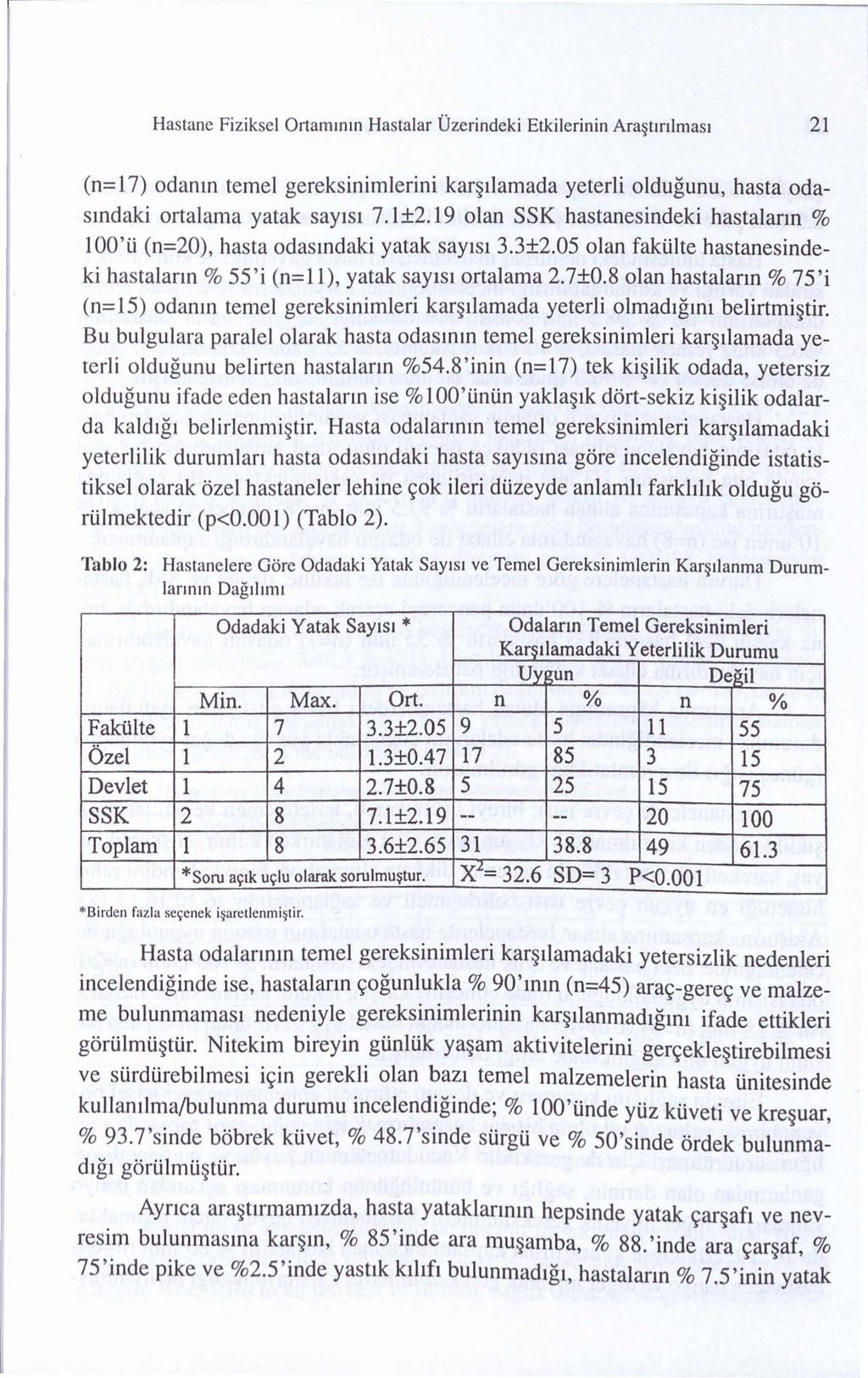 Hastane Fiziksel Ortammm Hastalar Ozerindeki Etkilerinin Ara ttnlmas1 21 (n=l 7) odanm temel gereksinimlerini kar Ilamada yeterli oldugunu, hasta odasmdaki ortalama yatak say1s1 7.1±2.