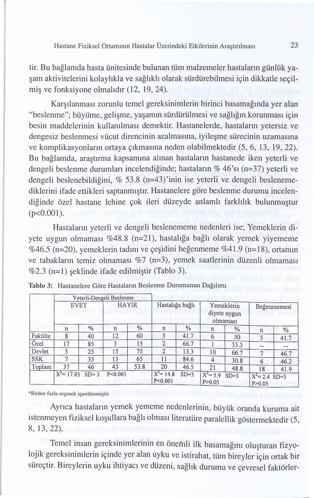 Hastane Fiziksel Ortammm Hastalar Ozerindeki Etkilerinin Ara tmlmas1 23 tir.