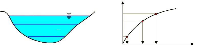 Anahtar Eğrisi: Akım rasat istasyonunda akarsu yatağının profili çıkarıldıktan ve debi hesapları yapıldıktan sonra debi artık su seviyesinin bir fonksiyonu olmaktadır.