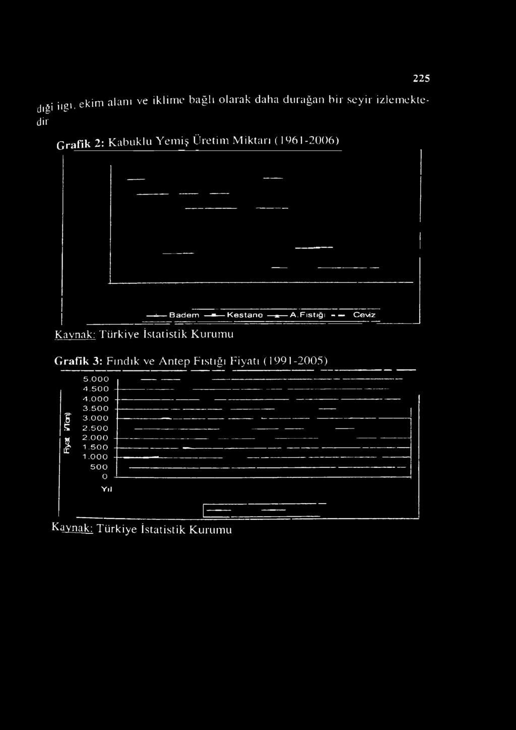 (1961-2006) 225 Kaynak: Türkiye İstatistik Kurumu ^ B a d e m = K