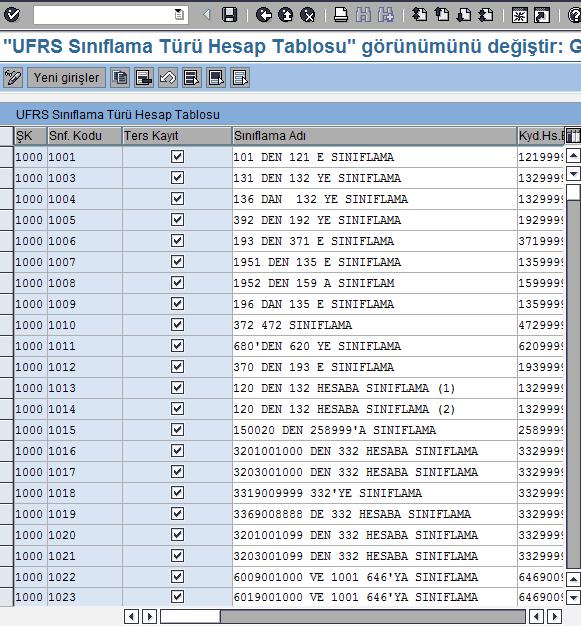 2.Nakit ve Benzeri 1 FIT UFRS çözümü ihtiyaca göre uyarlanabilir