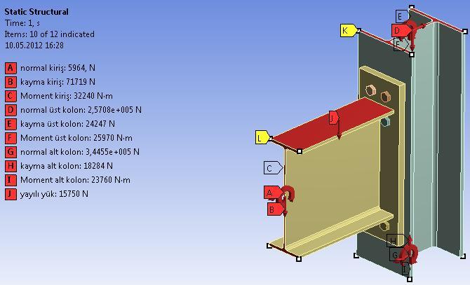 91 Dört katlı-dört açıklıklı çerçeve için A düğüm noktasının ANSYS modellemesi, yükleme ve mesnet