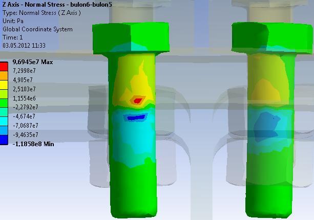 101 Resim 6.1. ANSYS de 3.sıra bulon gerilmeleri Çizelge 6.8.