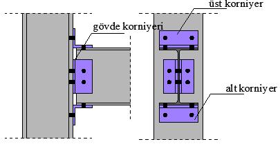 10 Şekil.4. Üst ve alt korniyerli birleşim.4. Üst ve Alt Başlıklı, Çift Korniyerli Gövde Birleşimi Üst ve alt başlıklı, çift korniyerli gövde birleşim türü şekil.