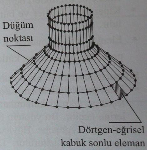 Çubuklar bir boyutlu elemanlarla, yüzeysel taşıyıcılar (plak ve kabuklar) iki boyutlu elemanlarla ve yüzeysel taşıyıcılar kuramının sınırları dışına