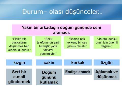 Kızgın kişi "Pislik! Hiç başkalarını düşünmez hep kendini düşünür. Onunla daha fazla arkadaş olmak istemiyorum" diye düşünebilir.