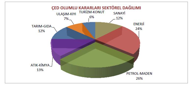 ÇED