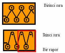 Her örgü sırasındaki ilmek görüntüsünü iğne diziliş formuna işaretleyiniz.