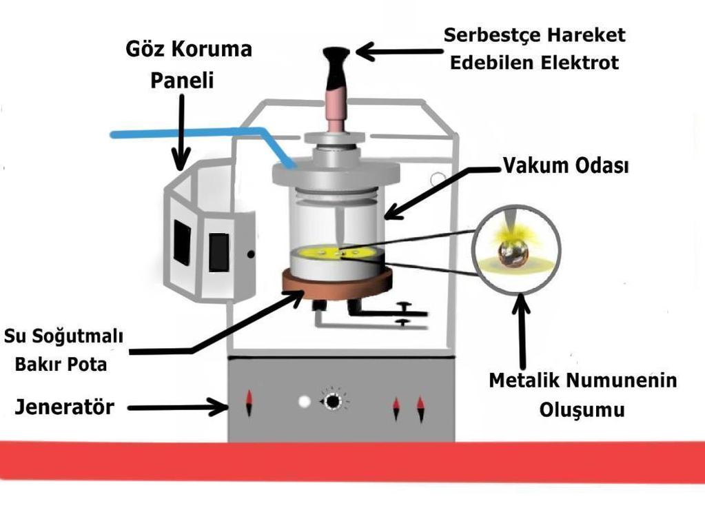 Şekil 3.9.