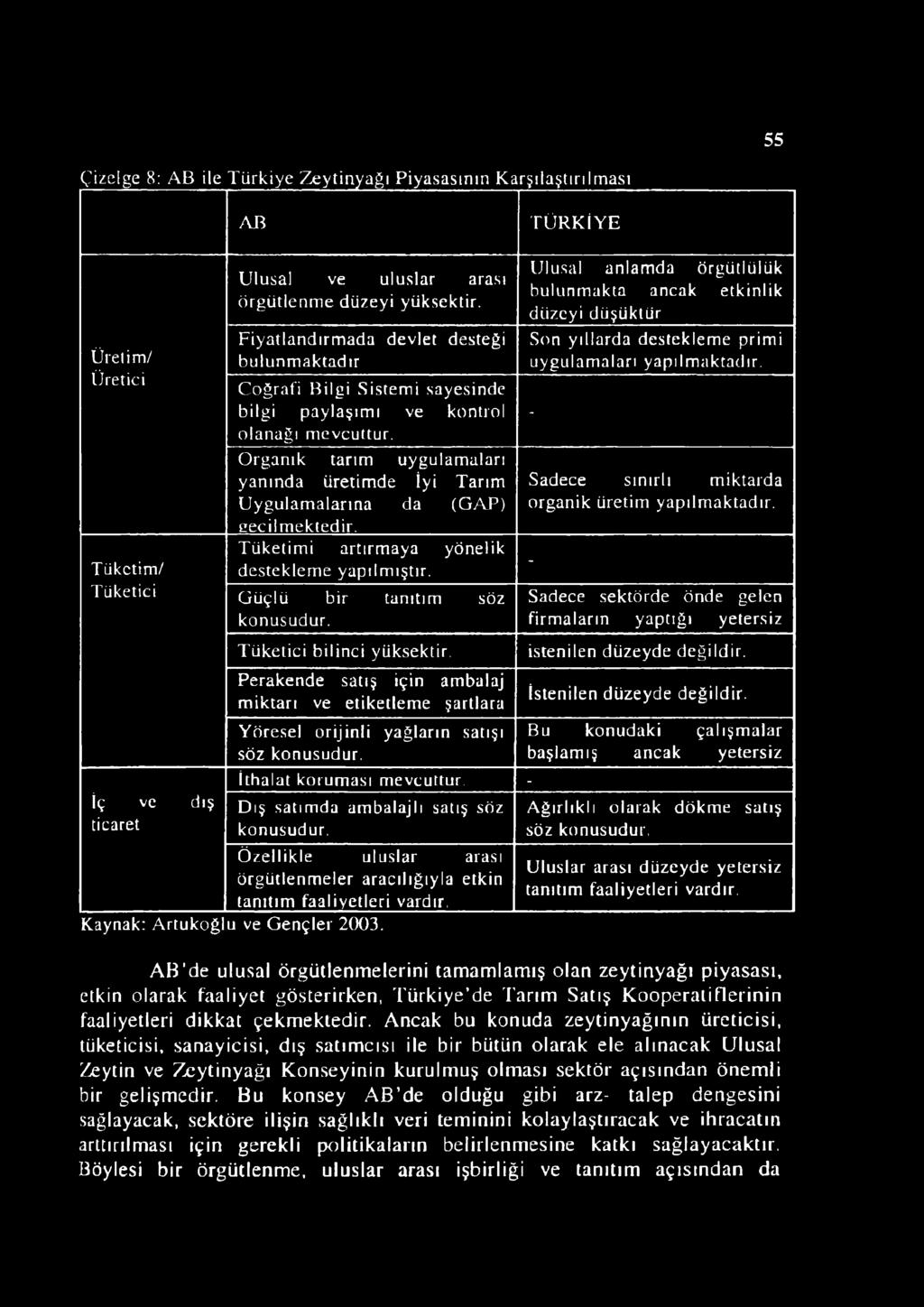 Organik tarım uygulamaları yanında üretimde İyi Tarım Uygulamalarına da (GAP) seçilmektedir. Tüketimi artırmaya yönelik destekleme yapılmıştır. Güçlü bir tanıtım söz konusudur.