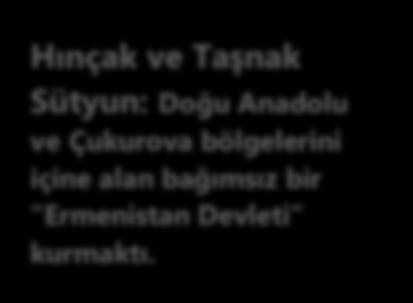 4- İngiliz Muhipleri Cemiyeti: Osmanlı Devleti ni İngiliz mandası altına sokmaktır.