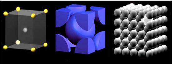 Kristal Yapı Atomların üç boyutlu olarak belirli bir geometrik düzene göre dizilmeleri sonucu meydana gelen yapıya