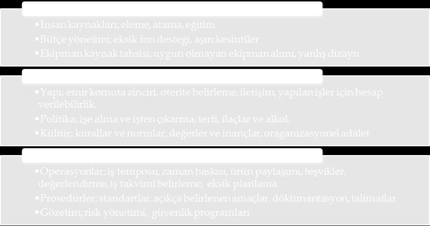 Verilerin Kodlanması ve Güvenilirliği Kodlamada en ölümcül 20 kaza referans alınmıştır. Kodlama süreci 2 uzman tarafından gerçekleştirilmiş ve yüksek oranda kodlama uzlaşı ile tamamlanmıştır.