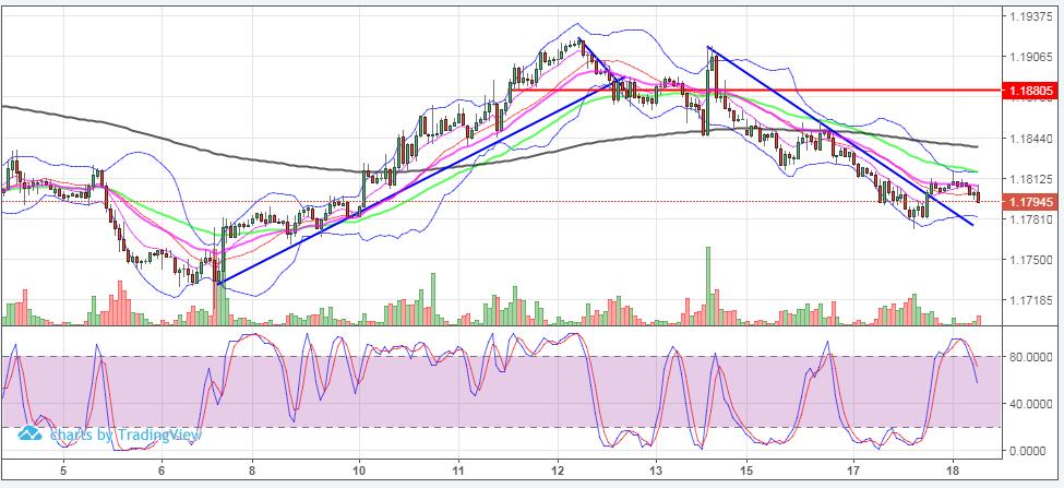 Euro (Aralık EU6Z7) Trend: Düşen Destekler: 1.1774, 1.173, 1.17 Dirençler: 1.182, 1.184, 1.1915 Yorum: Aralık vadeli Euro da düşüş dün de devam etti. 1.1774 den destek bulan kontrat dün gece seansında 1.