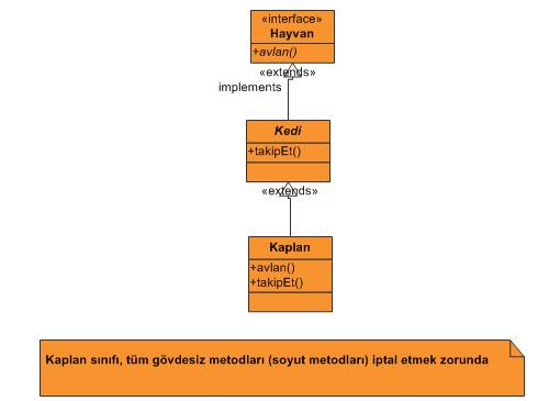 Uygulama-5: