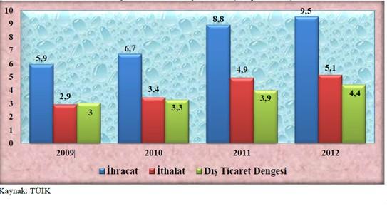 Teknoloji Yüksek Kurulu (BTYK) nun 21 inci Toplantısı nda 2010/101 sayılı kararda enerji, su ve gıda alanlarında ulusal AR-GE ve yenilik stratejilerinin hazırlanması kararı alınmıştır.