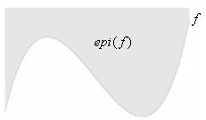 9 Taım 2.8 X ümes ve f : X R fosyou verls. R { R } ep( f ) = ( t, x) X f ( x) t (2.2) ümese f fosyouu epgrafğ der. Epgraf geometr olara, fosyo grafğ üst ısmı alamıdadır. Şel 2.