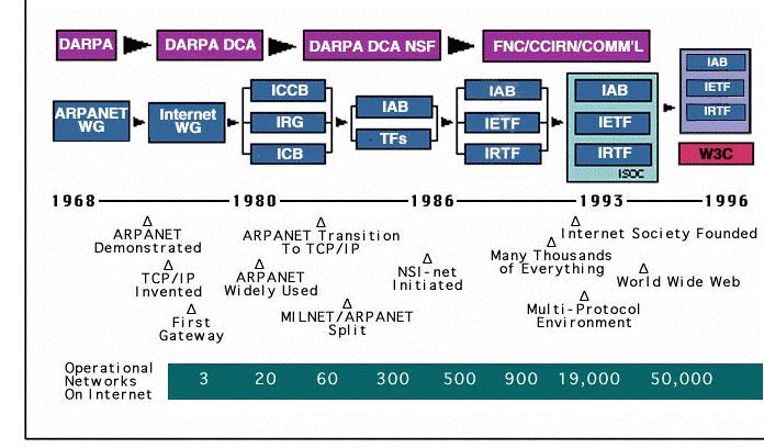 University College, London'in da dahil oldugu - bir internetworking projesi baslatildi.