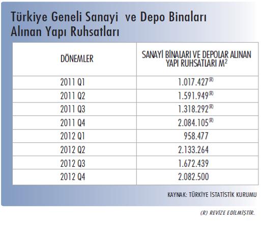 altyapı ve proje gelişmeleri yaşanmaya başlamıştır. Havayolu, liman, hızlı tren ve otoyol projelerinde önemli ilerlemeler sağlanmaktadır.