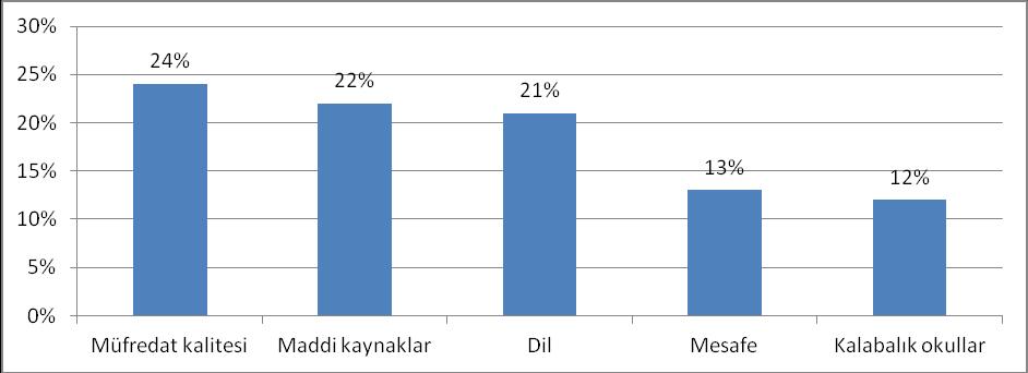 Okula Devam Etmeme Nedenleri Çok-Sektörlü İhtiyaç Tespitinde, verileri dikkatli in