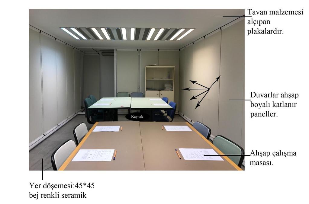 Şekil 4.2 Deney odasının kesiti Şekil 4.2 Deney odasının katlanır panellerin kesitini göstermektedir. Şekil 4.3 Deney odası görünümü Şekil 4.3 Odanın görünümünü göstermektedir.