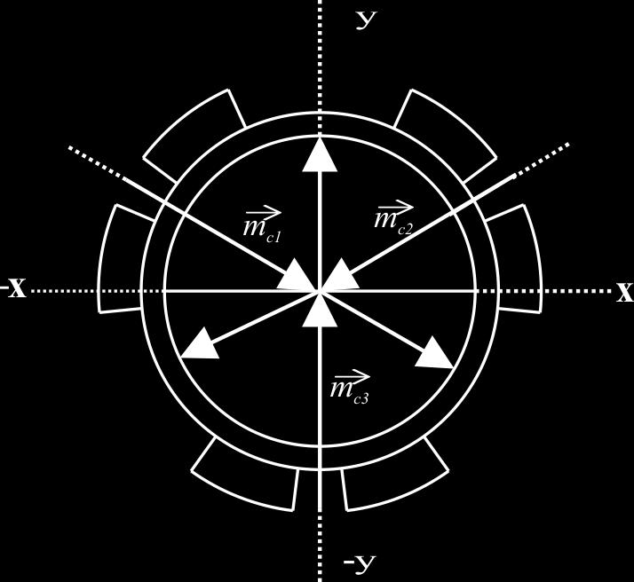 gösterilmiģtir. ġekil 4.3. Dört sargının z ve x eksenindeki görünümü ġekil 4.