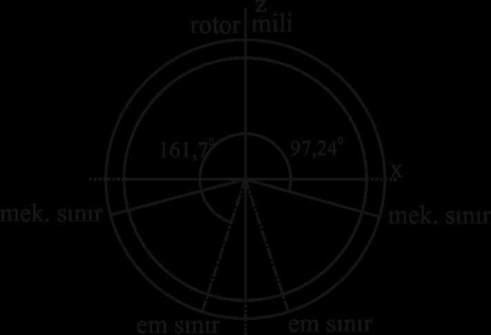 gösterilmiģtir. ġekil 4.14.