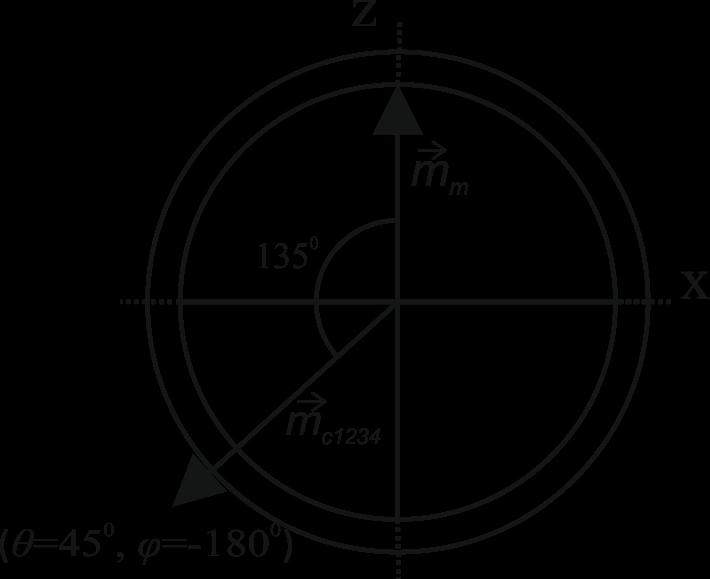 29 elektromanyetik vektörünün birbirleri ile olan durumları ve aralarındaki açı ġekil 4.17 