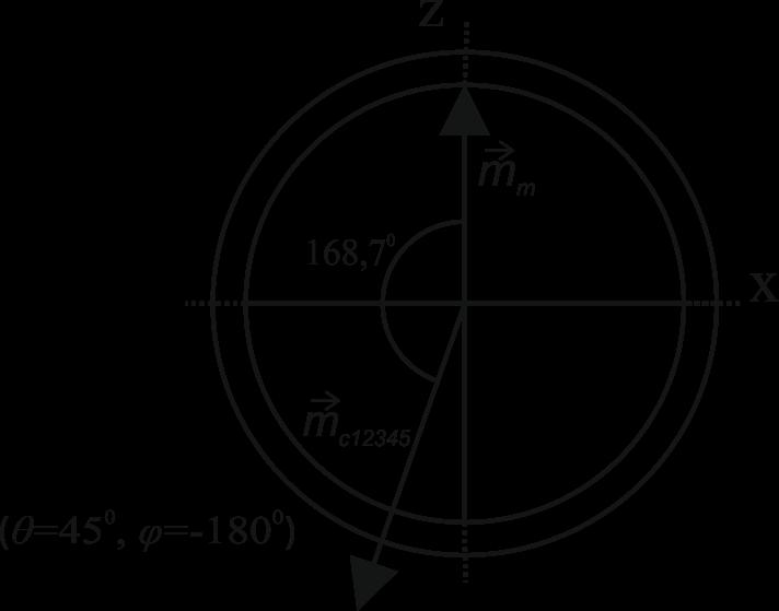 BeĢ sargının bileģke vektörü ile rotorun elektromanyetik vektörünün birbirleri ile olan durumları ve aralarındaki açı ġekil 4.24 de gösterilmiģtir.