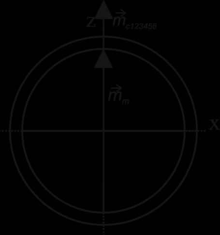 34 ġekil 4.27. Altı sargının bileģke vektörünün z ve x eksenindeki görünümü Altı sargıdaki akım yönü -ϕ ise bileģke vektörünün büyüklüğü 4,23 birimdir.