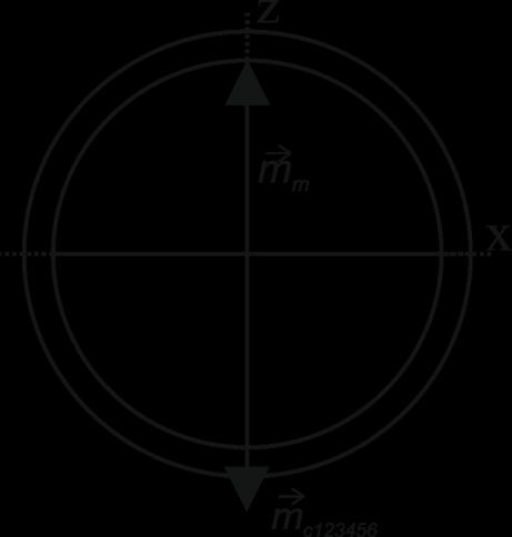 36 ġekil 4.31. Altı sargının bileģke vektörünün z ve x eksenindeki görünümü Bir sargıdaki akım yönü ϕ ve diğer beģ sargıdaki akım yönü ϕ ise bileģke vektörünün büyüklüğü 3,15 birimdir.