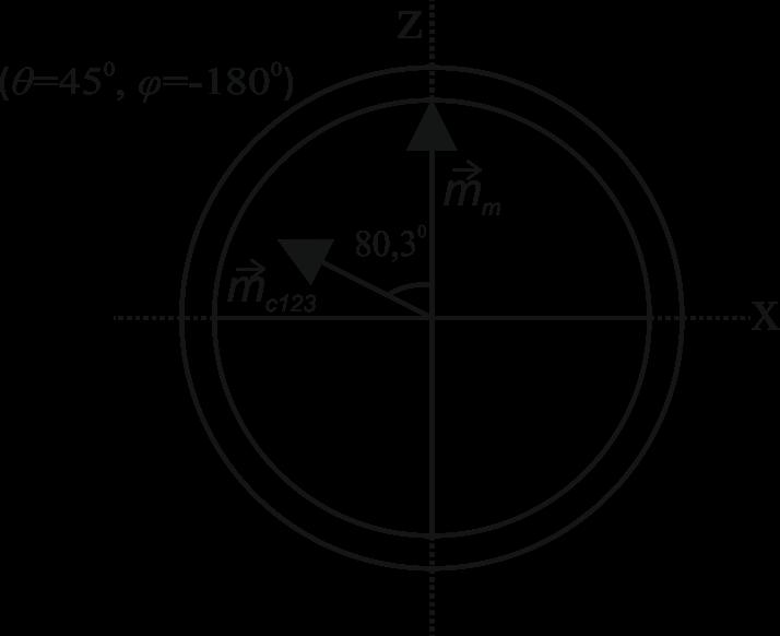 38 Ġki sargıdaki akım ϕ yönünde ve 0,5 br, bir sargıdaki akım yönü ϕ de ve 1 br ise bileģke vektör 0.71 birimdir.