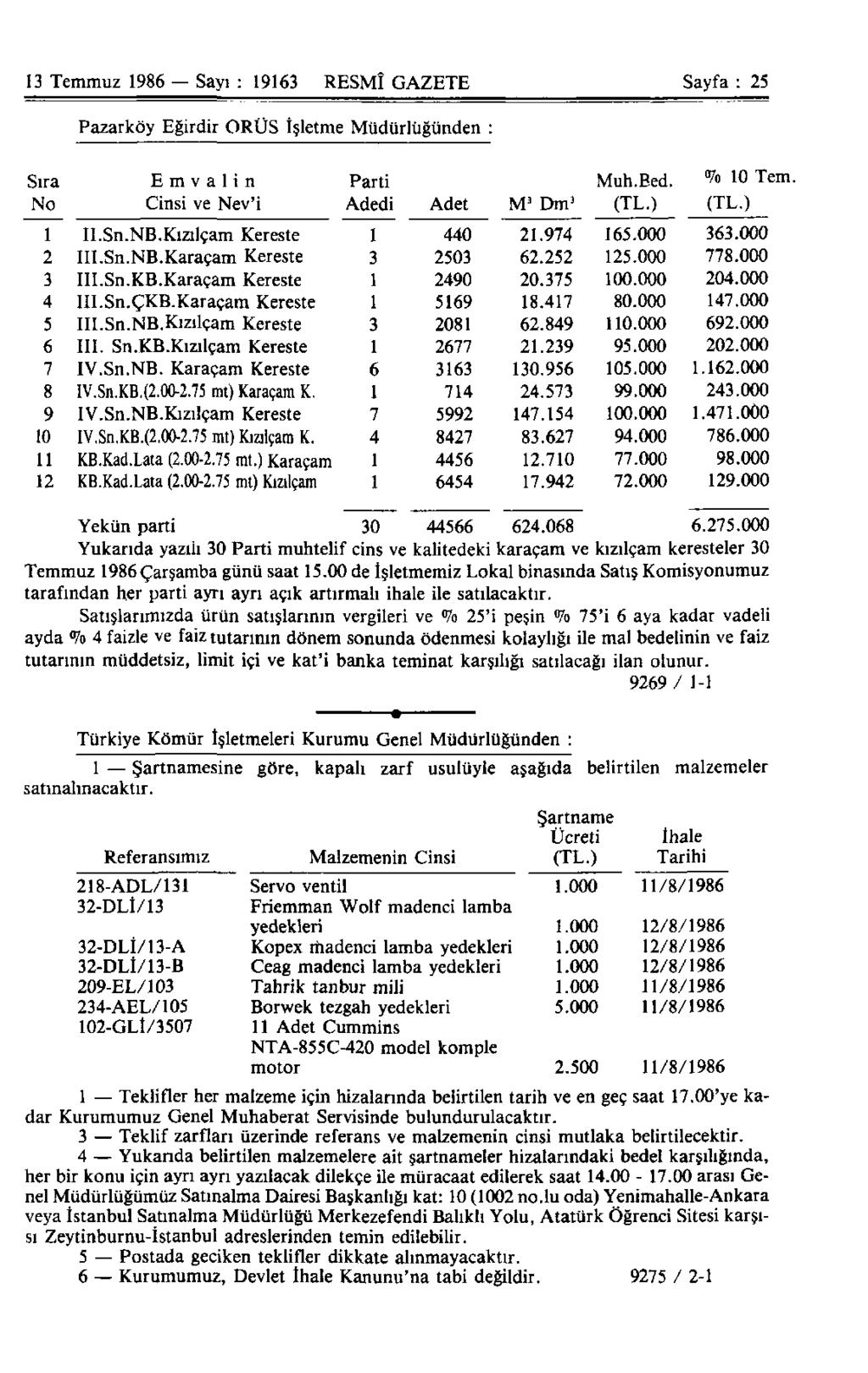 13 Temmuz 1986 Sayı : 19163 RESMÎ GAZETE Sayfa : 25 Pazarköy Eğirdir ORÜS İşletme Müdürlüğünden : Sıra Emvalin Parti Muh.Bed. 7o 10 Tem No Cinsi ve Nev'i Adedi Adet M 3 Dm 3 (TL.) (TL.) 1 II.Sn.NB.