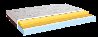 ViscoTherm Serisi CarbonPlus Carbon elyafı ile üretilmiş kumaşı sayesinde kazanılan yüksek hidrofil özelliği ile hava sirkülasyonunu maksimum düzeye çıkarırken yazın serin kışın sıcak bir uykuya